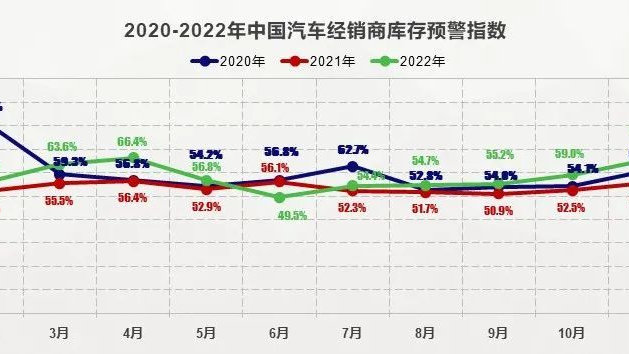 11月超4成经销商出现闭店，新能源继续放量，车市淘汰赛加剧
