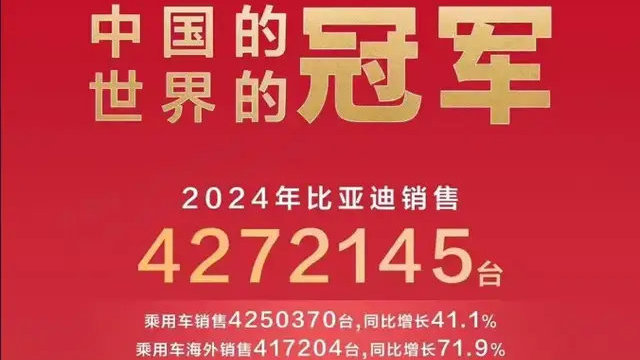 比亚迪 2024 年全球销量三冠王，彰显新能源汽车领军实力