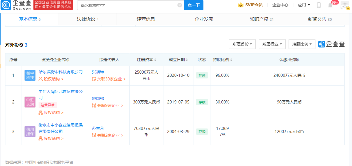 衡水桃城中学被指多项违规致学生抑郁?校方:无中生有,歪曲事实休闲区蓝鸢梦想 - Www.slyday.coM 衡水桃城中学被指多项违规致学生抑郁?校方:无中生有,歪曲事实休闲区蓝鸢梦想 - Www.slyday.coM