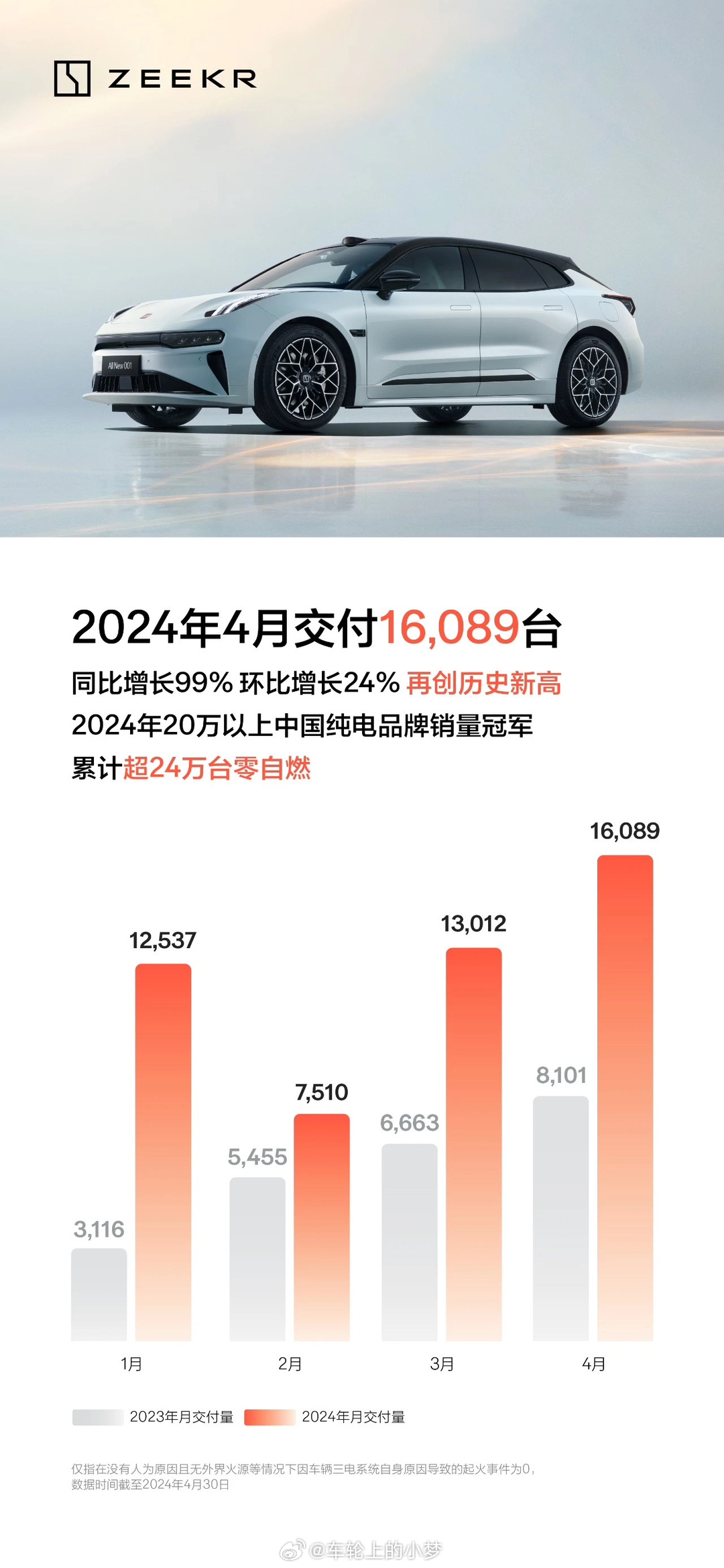 2024年四月汽车销量数据公布