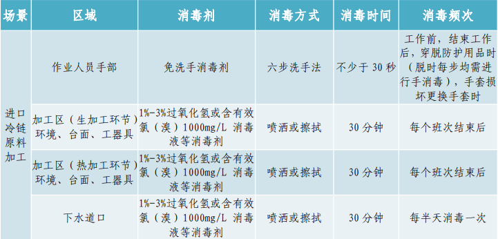 消之寶