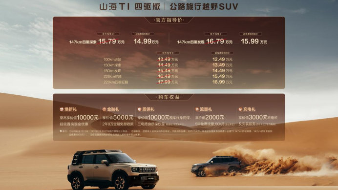 14.99万元起，捷途山海T1四驱版正式上市
