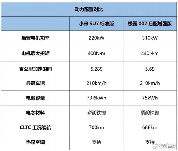 小米SU7和极氪007增强版怎么选？