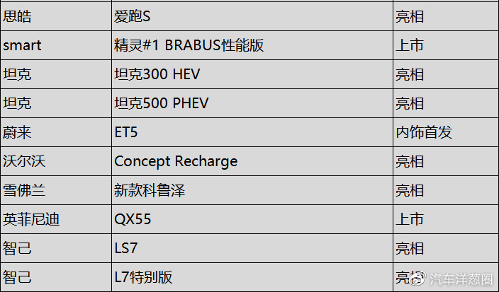 省油版坦克300、宝马新3系、混动思域,成都车展看它们就够了!休闲区蓝鸢梦想 - Www.slyday.coM 省油版坦克300、宝马新3系、混动思域,成都车展看它们就够了!休闲区蓝鸢梦想 - Www.slyday.coM