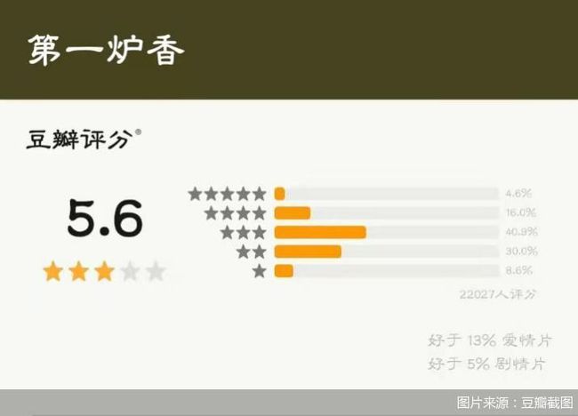 热度与争议齐飞 为《第一炉香》进次电影院真的不值吗?休闲区蓝鸢梦想 - Www.slyday.coM 热度与争议齐飞 为《第一炉香》进次电影院真的不值吗?休闲区蓝鸢梦想 - Www.slyday.coM