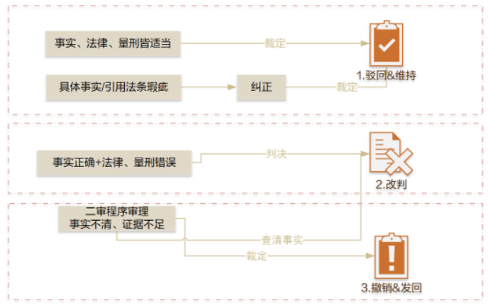 信访复核期过还能投诉单位领导不作为事情吗
