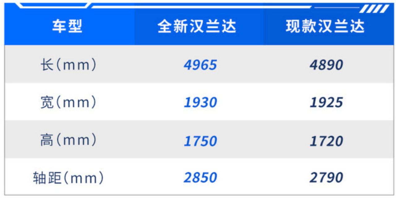 不加价就是优惠!全新汉兰达预售价28万起,现款居然还在加价销售