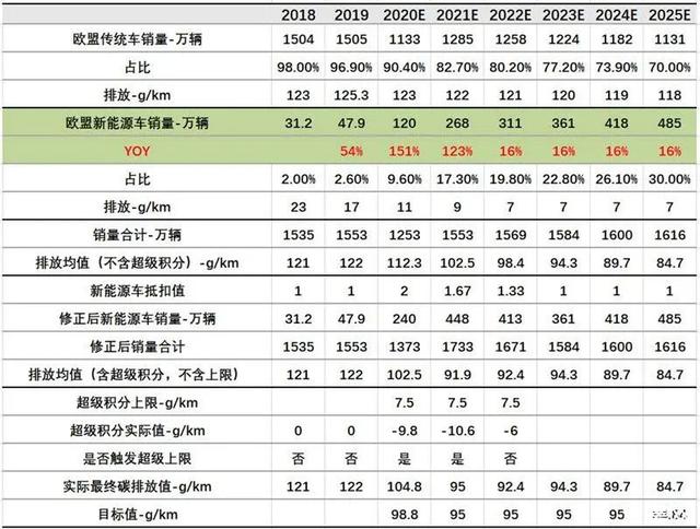 《巴黎协定》红线倒逼全球