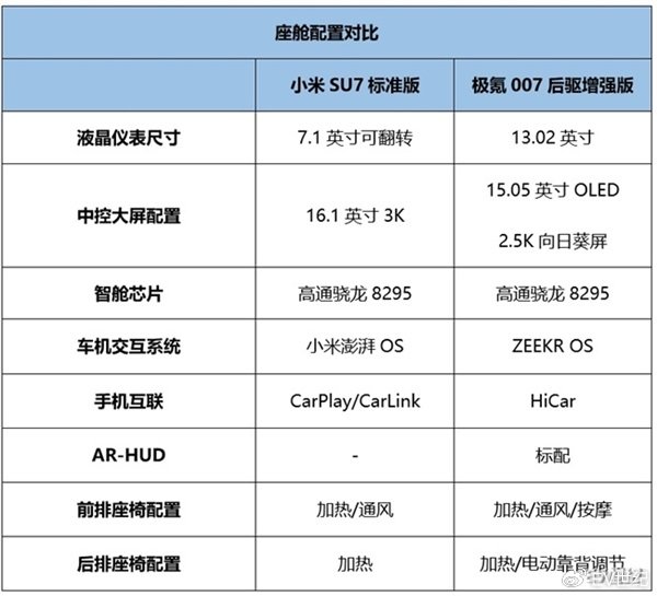 小米SU7和极氪007增强版怎么选？