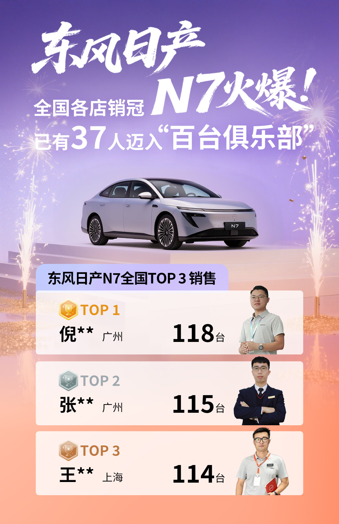 东风日产N7销量火爆,30余销售获15万双月奖金
