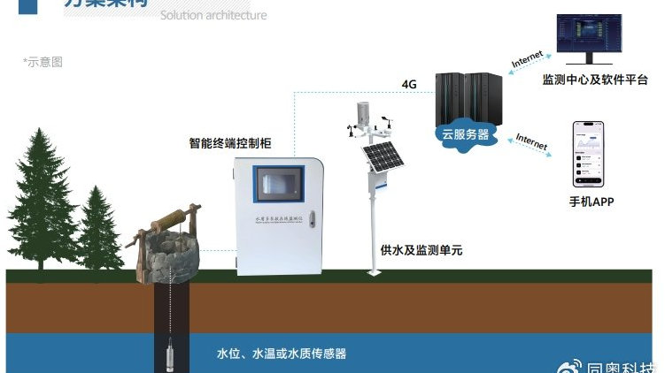 水环境监测解决方案|环境质量|污染物|水质|预警|溯源_新浪新闻