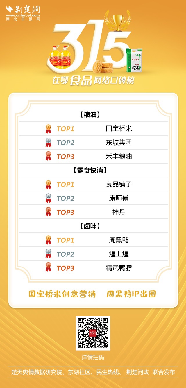 【315产品推荐榜】年度最佳产品TOP3排行