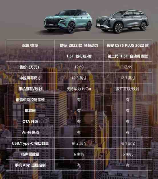 对比长安CS75 PLUS后才发现,原来紧凑级SUV标杆竟然是它!