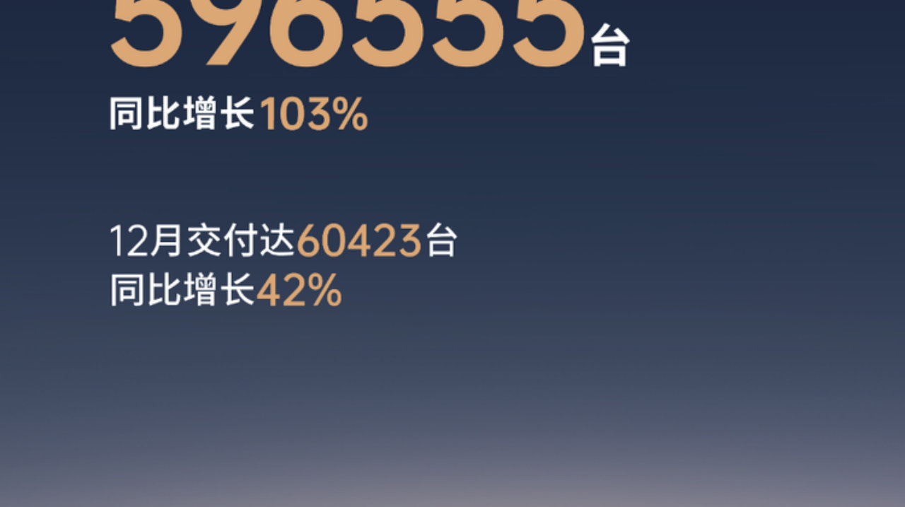 新势力销量盘点 市场大洗牌 谁进入了第一梯队？