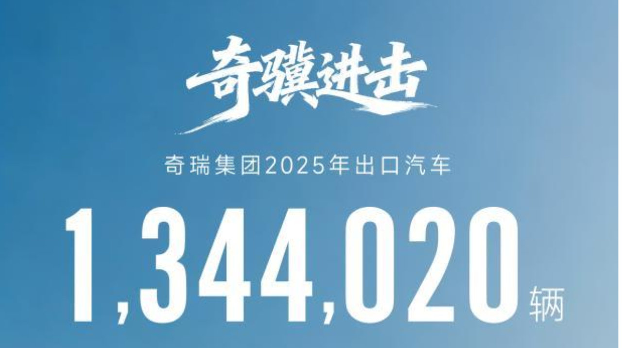 平均每23秒“出海”一辆，奇瑞连续23年蝉联中国乘用车出口第一