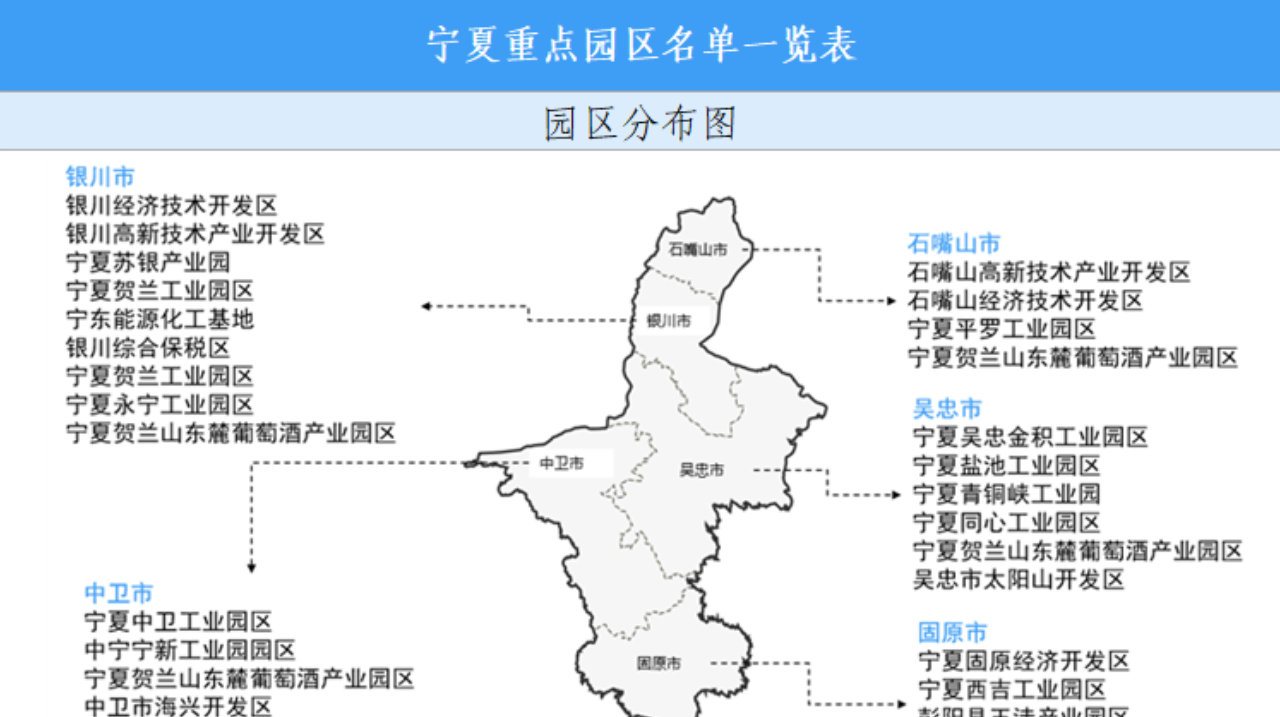 【投资宁夏】2026年宁夏重点产业投资全景分析