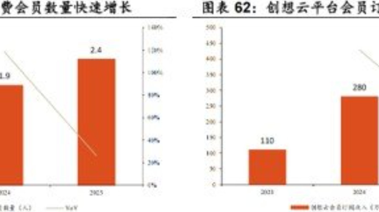 创想三维被爆测试接入GPT-6 3D打印的全民时代还有多远