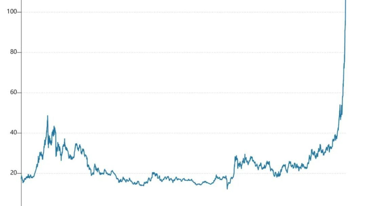 银价“狂飙”，为啥白银基金这么少？【财说明白】