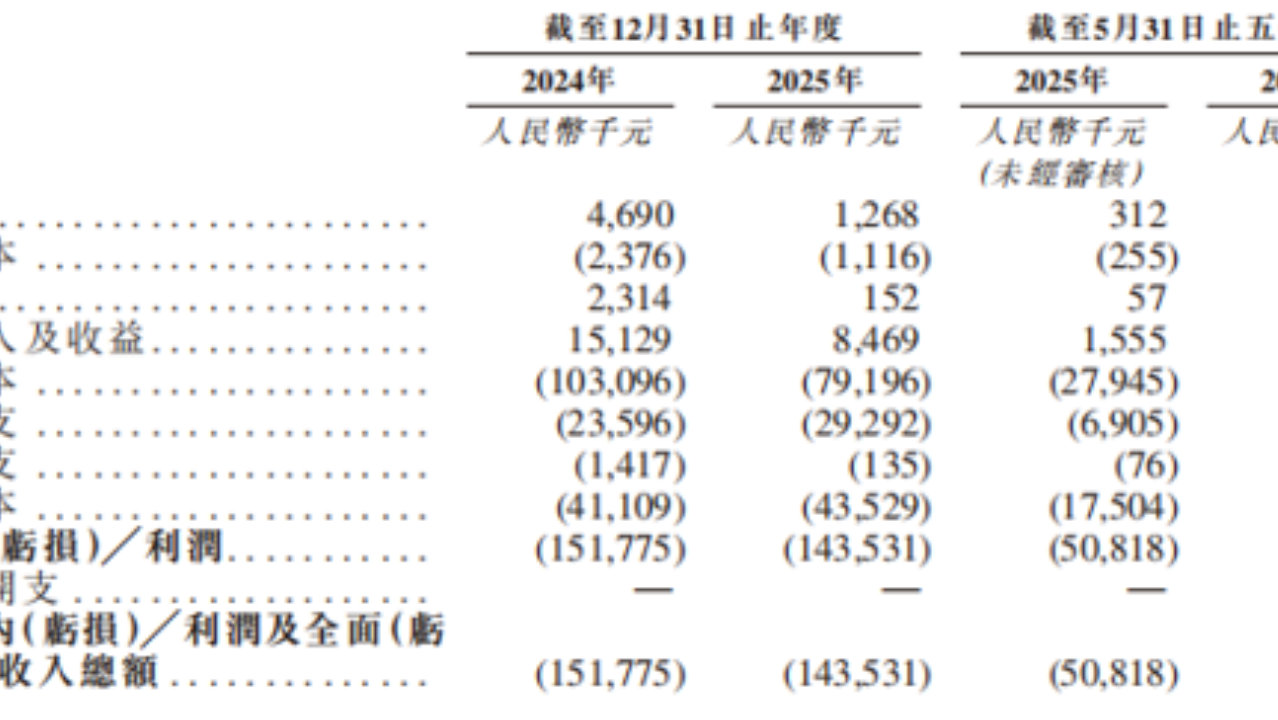 新股前瞻|核心产品已获吉利德订单，勤浩医药能否拿到港股入场券？