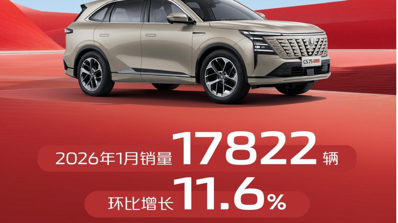 长安汽车开年销量传捷报，CS75系列、逸动系列持续热销