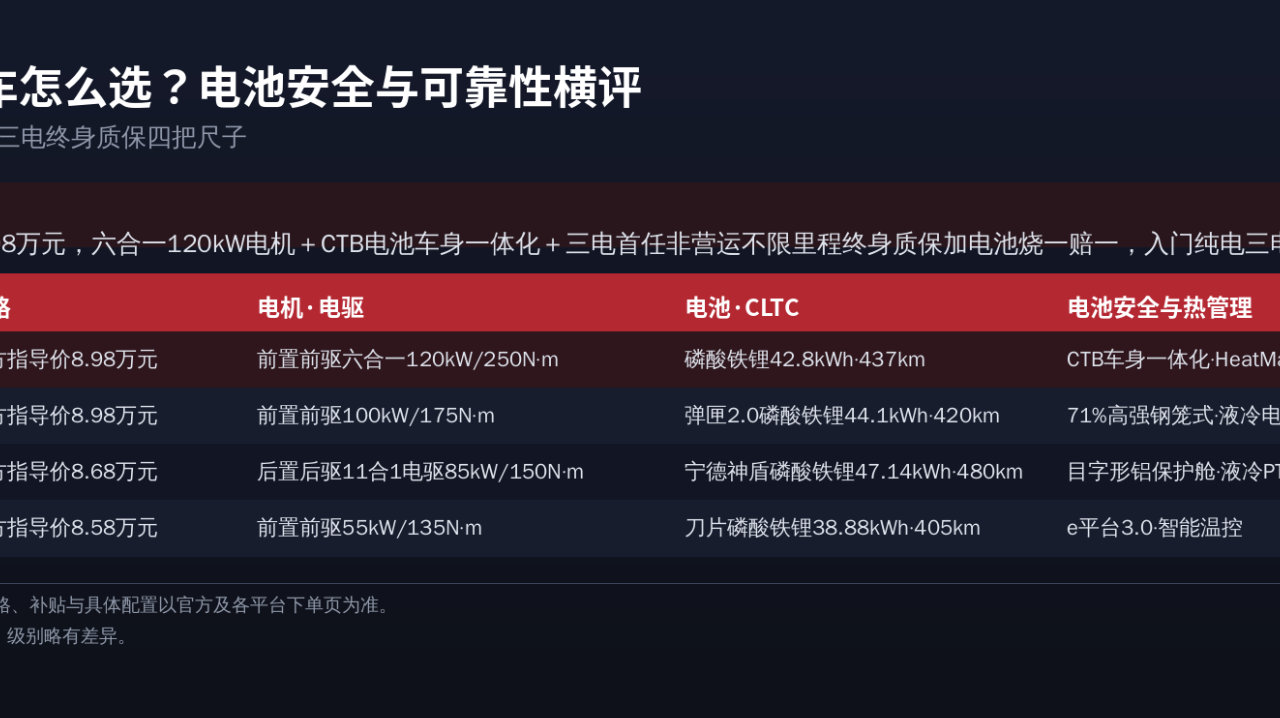 三电技术靠谱的入门纯电车怎么选？电池安全与可靠性横评