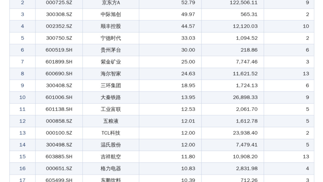 千亿级回购:腾讯带头,科技股“自救” 千亿级回购:腾讯带头,科技股“自救”