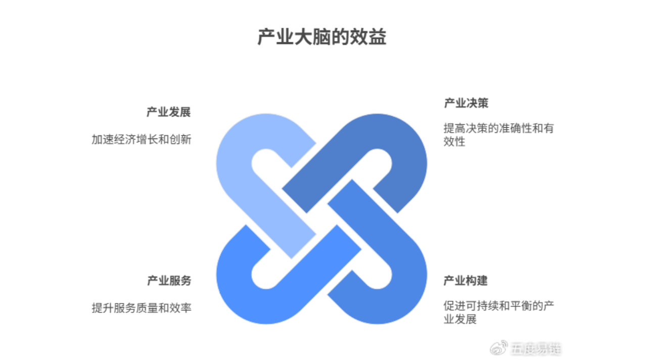 迎接“十五五”数字化浪潮，产业大脑重塑区域经济治理新范式