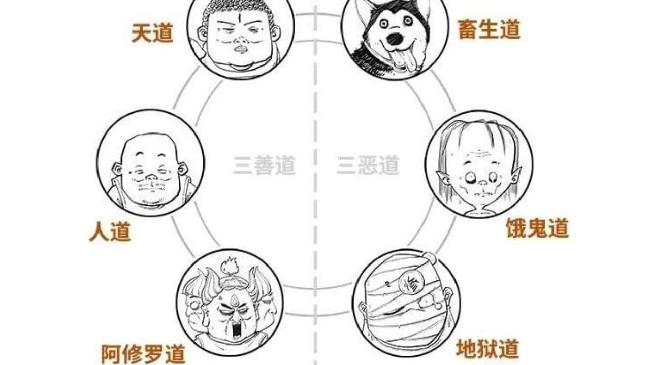 天龙八部，到底是哪八部？
