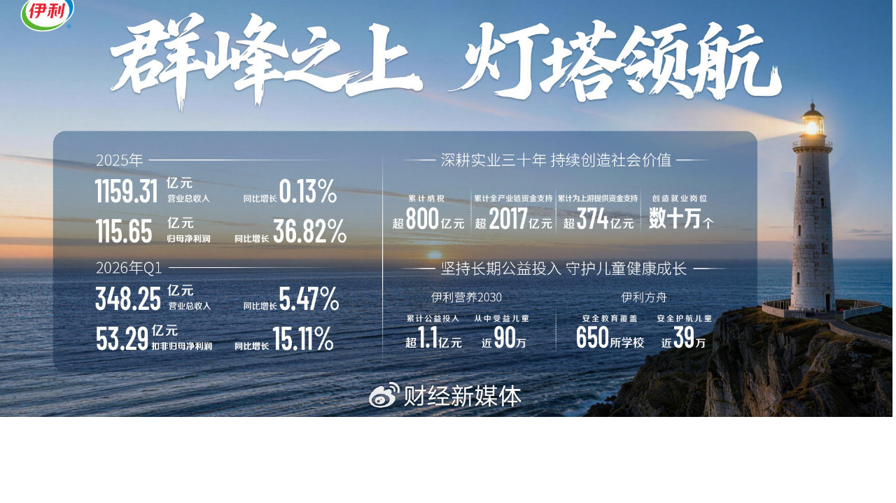 伊利全品类业务持续领跑 “一超”格局分化加剧