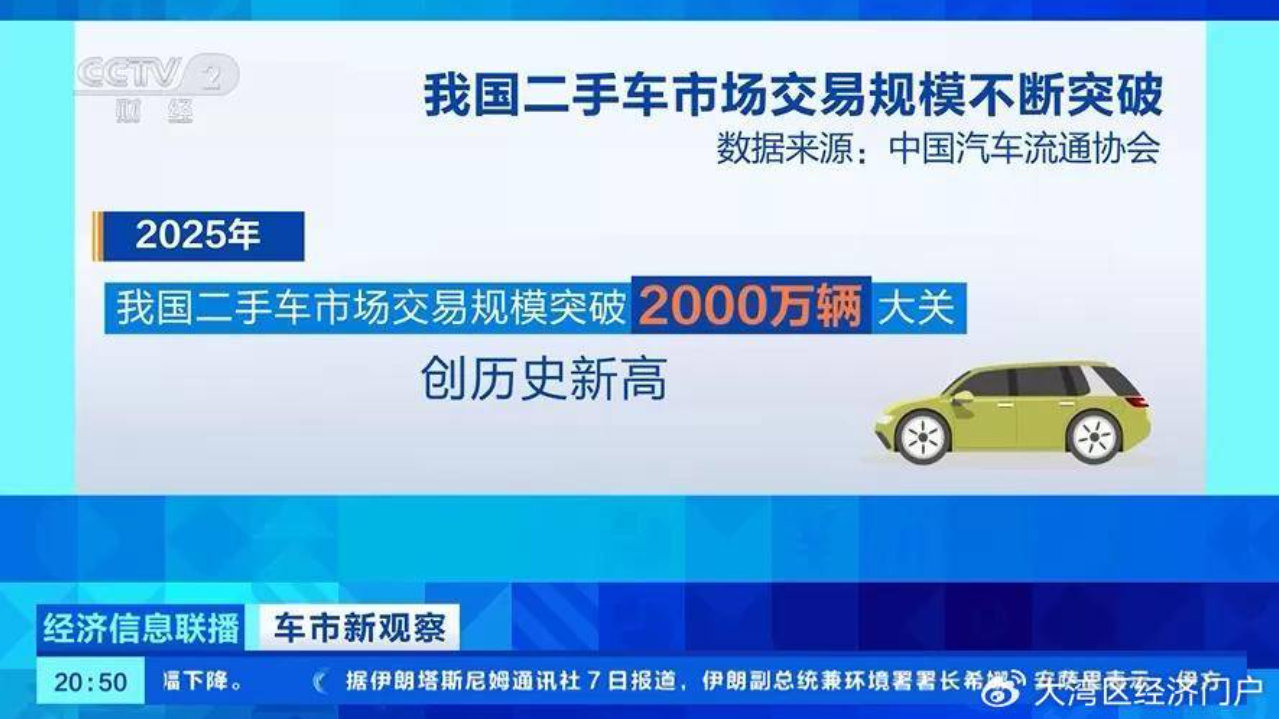 新能源二手车市场持续升温 二手车消费补贴政策范围逐步扩大