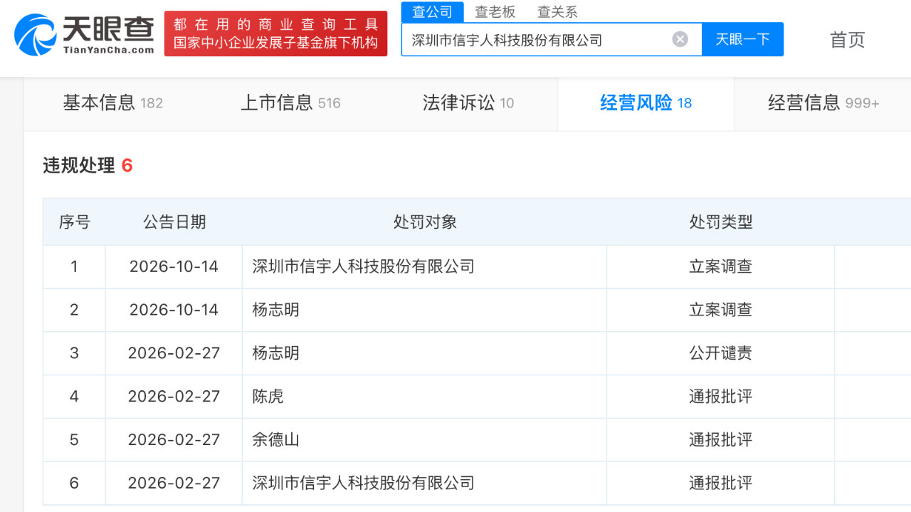 信宇人及实控人因涉嫌信披违法违规被立案 信宇人及实控人因涉嫌信披违法违规被立案