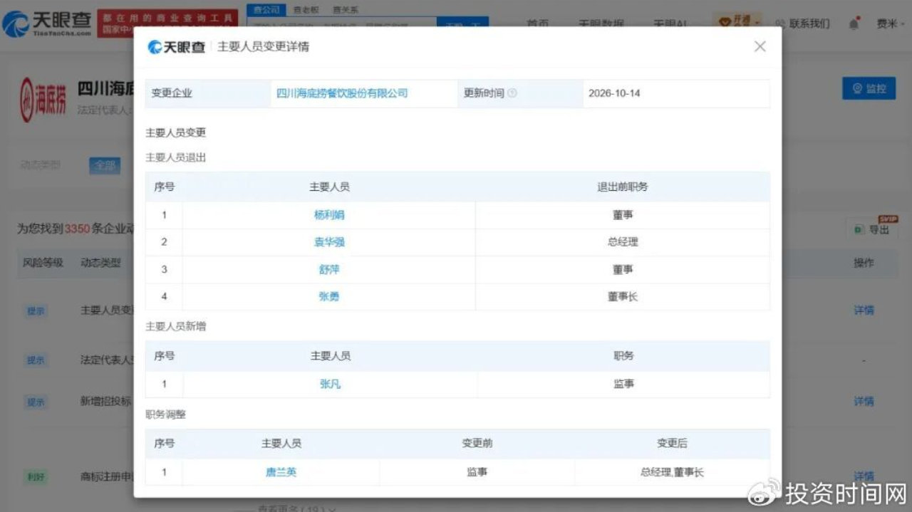 海底捞新动态,张勇夫妇卸任关联公司职务? 海底捞新动态,张勇夫妇卸任关联公司职务?