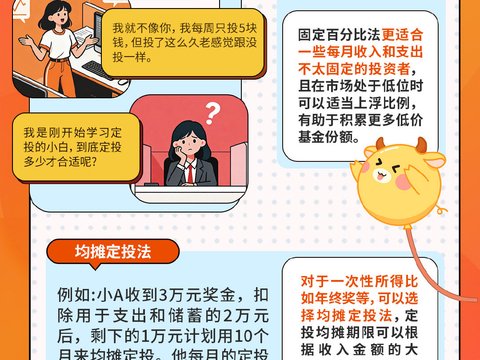 怎么做基金定投？掌握定投的“法”