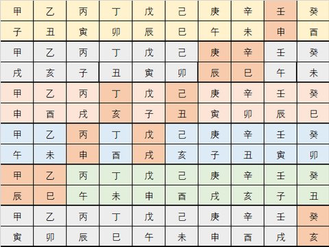 零基础八字入门(76):空亡、临官、禄与十恶大败