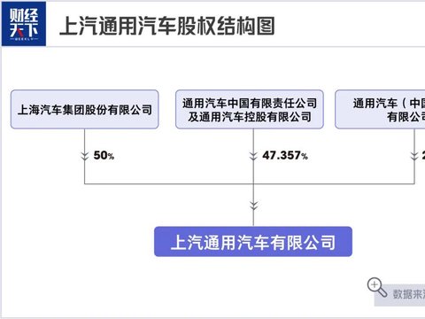 红极一时的雪佛兰，在中国悄悄停售