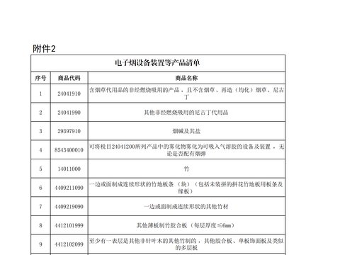 财政部：将新能源汽车增值税出口退税率由13%下调至9%，明年4月1日起实施