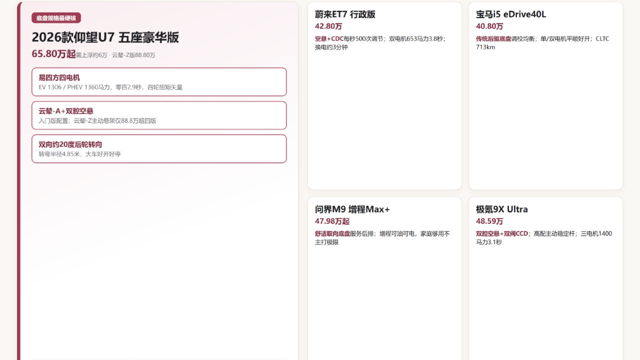 2026豪华新能源推荐：长续航五品牌
