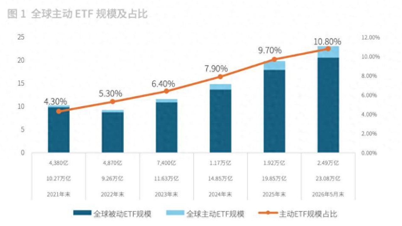 主动ETF科普问答
