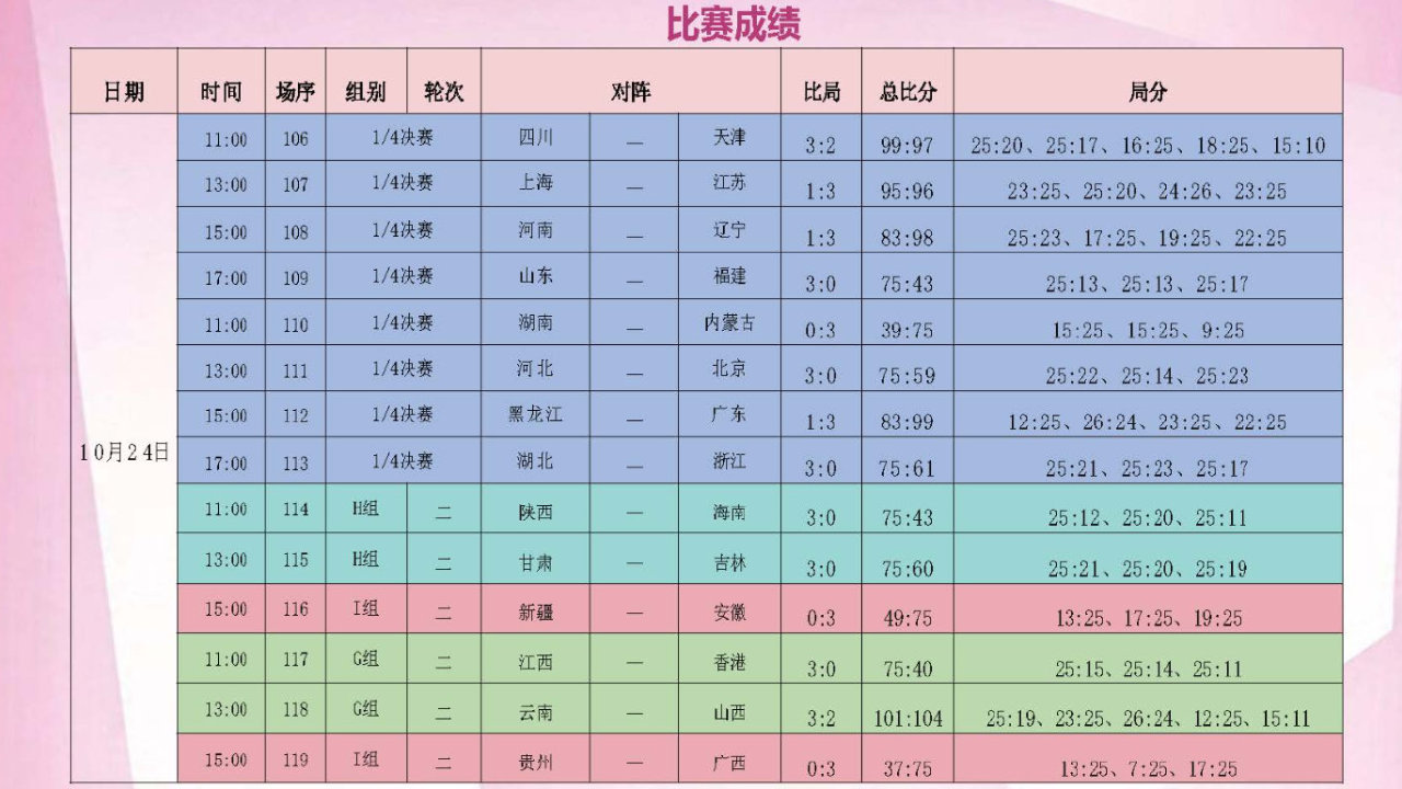 2026年全国U19女排锦标赛暨第三届全国青少年三大球运动会第九个比赛 2026年全国U19女排锦标赛暨第三届全国青少年三大球运动会第九个比赛