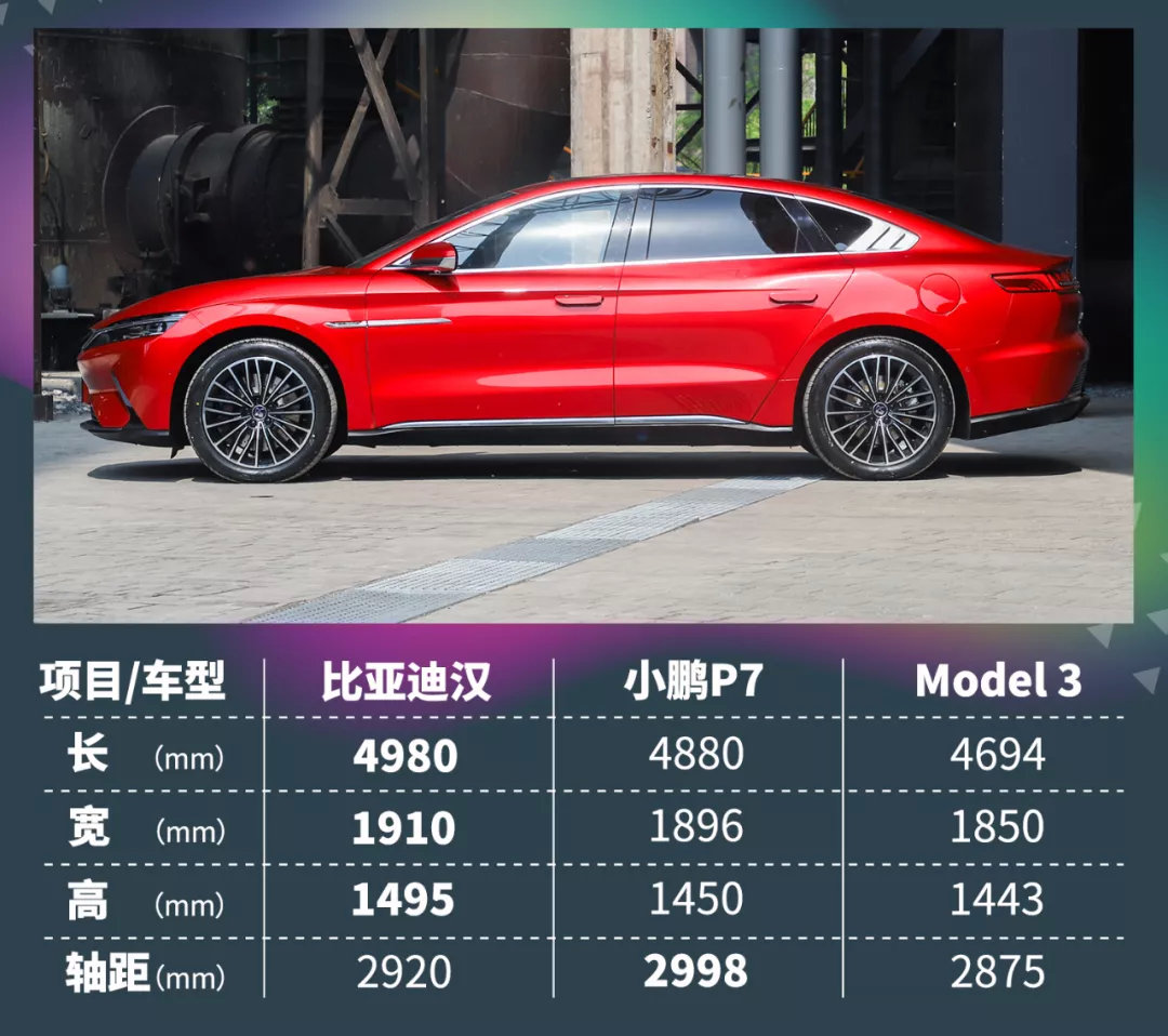 「比亚迪汉购车手册」一个不买Model 3的理由