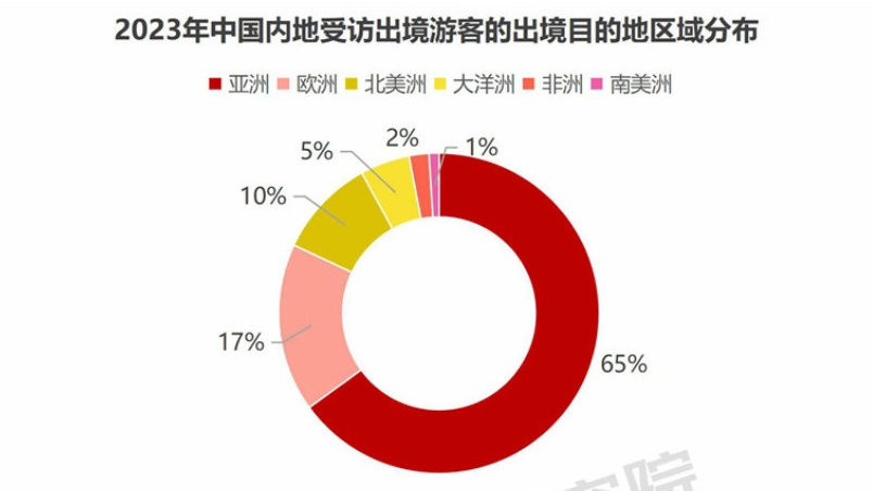 2023年中国旅游市场分析报告疫情云南旅游新浪新闻 0339