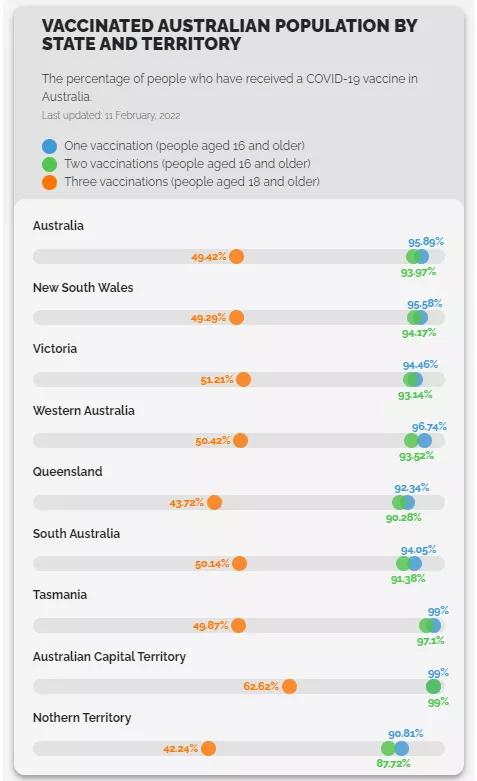 重大!澳洲确诊再暴跌,新州掉到6000,胜利在望,但周末又爆发万人游行
