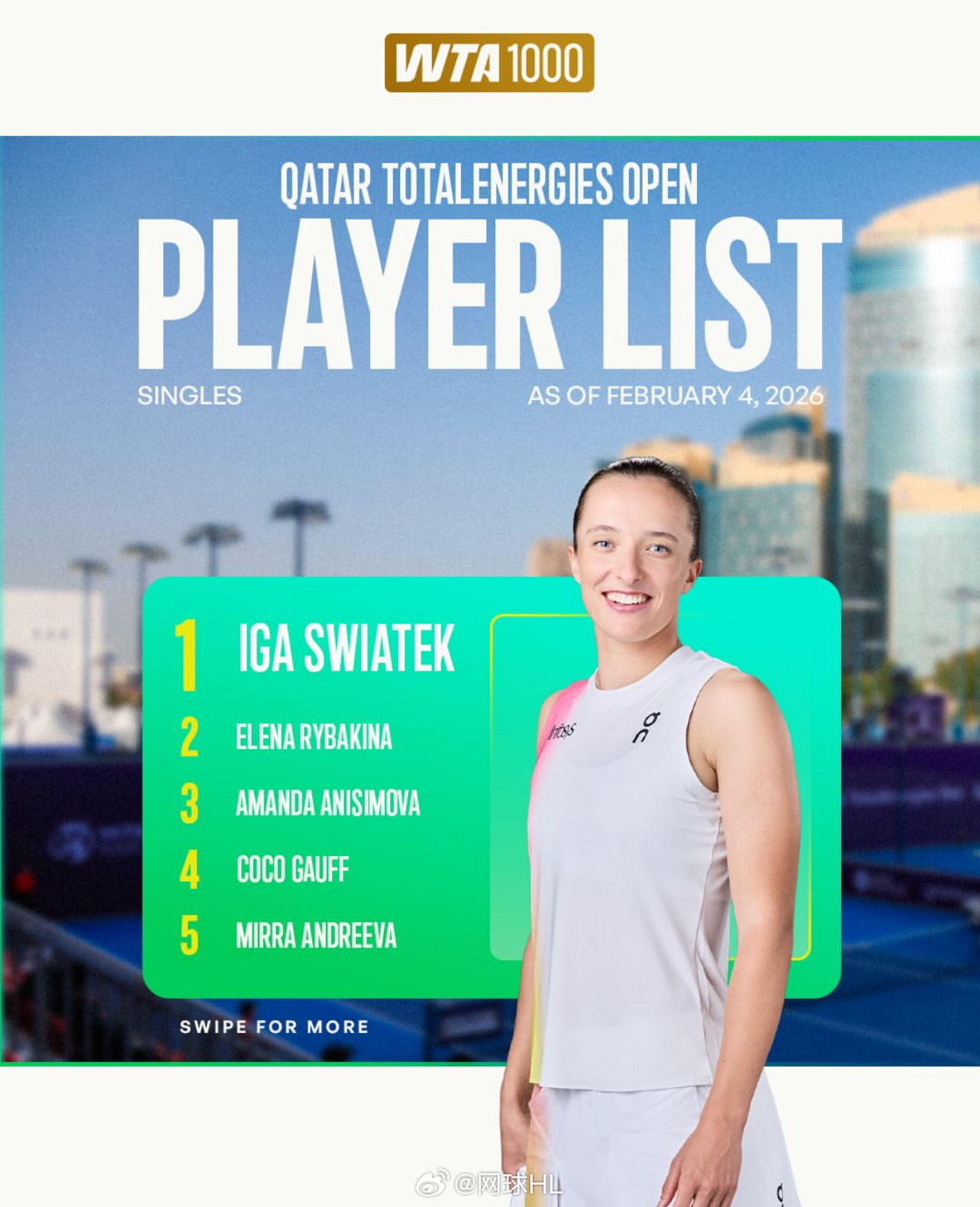 多哈赛女单名单公布，郑钦文入围斯瓦泰克头号种子