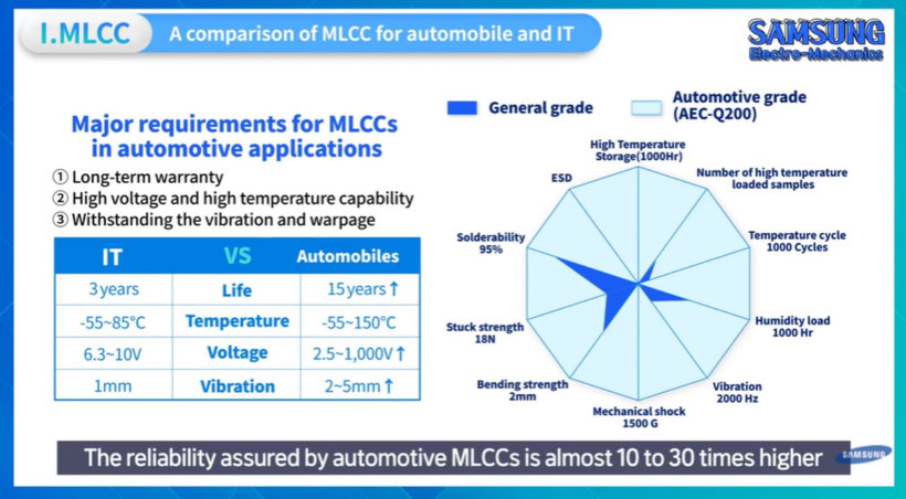 特斯拉启用工规、车规芯片,“成本节流大师”想开了?1 特斯拉启用工规、车规芯片,“成本节流大师”想开了?