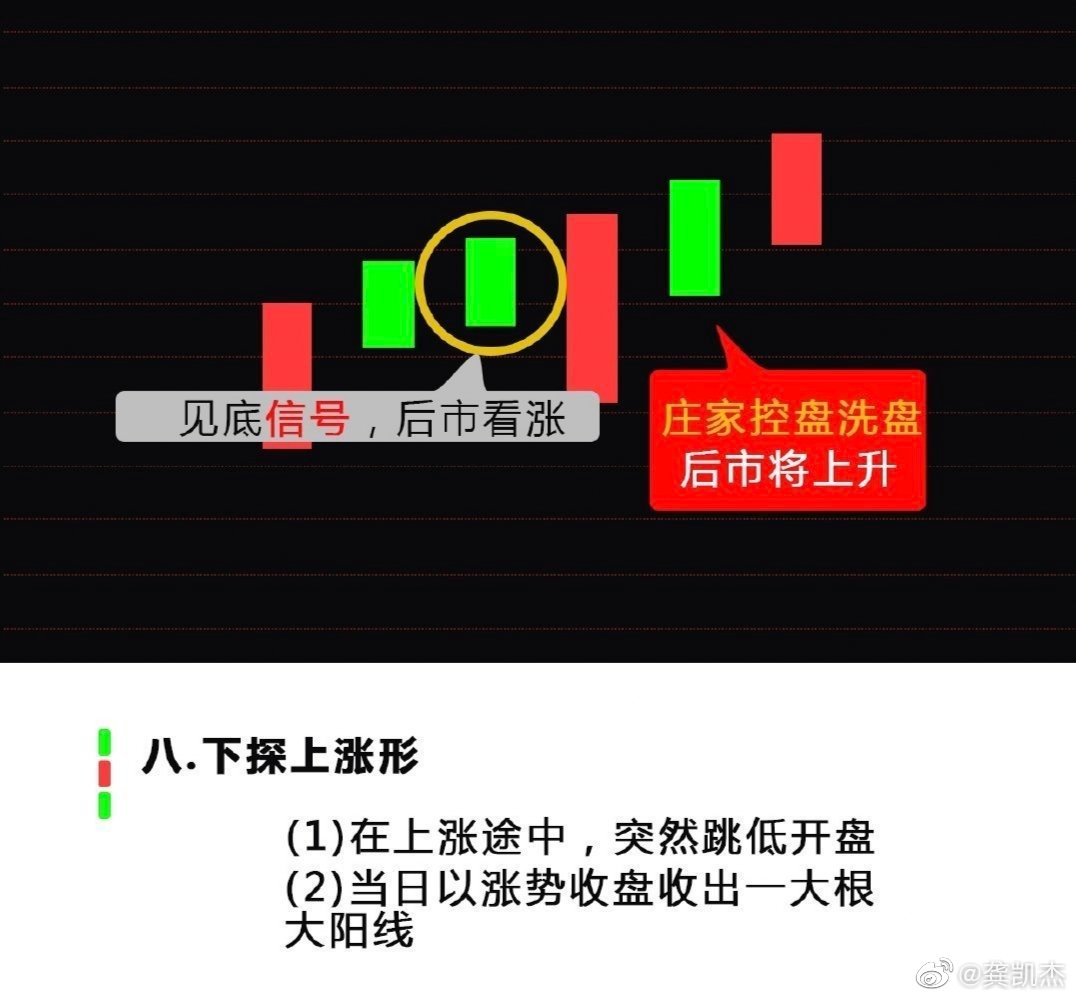 九大常见k线组合形态,见底还是见顶信号,看涨还是看跌