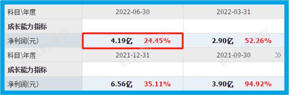 板块排行-新浪财经_沪深300指数(000300.SH)