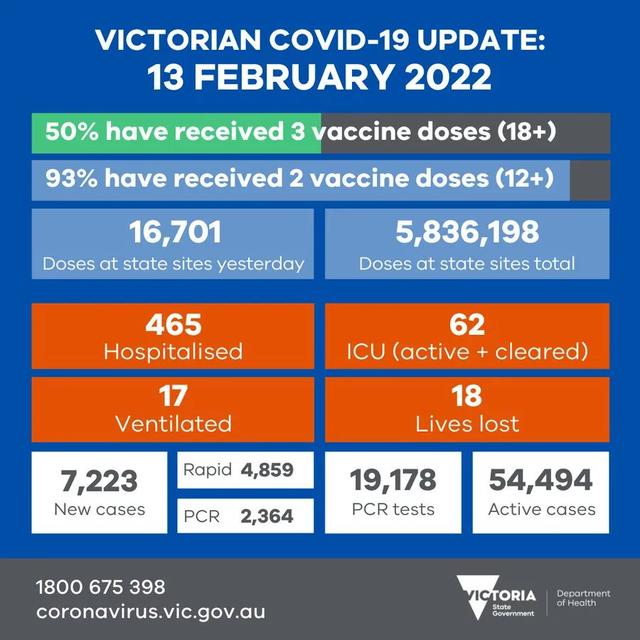 重大!澳洲确诊再暴跌,新州掉到6000,胜利在望,但周末又爆发万人游行