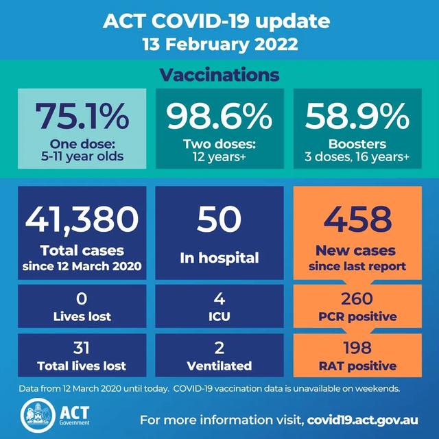 重大!澳洲确诊再暴跌,新州掉到6000,胜利在望,但周末又爆发万人游行