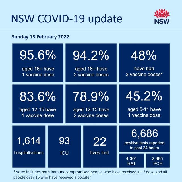 重大!澳洲确诊再暴跌,新州掉到6000,胜利在望,但周末又爆发万人游行