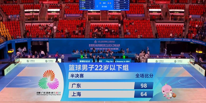 广东U22男篮34分大胜上海晋级决赛 徐昕11分王浩然14分